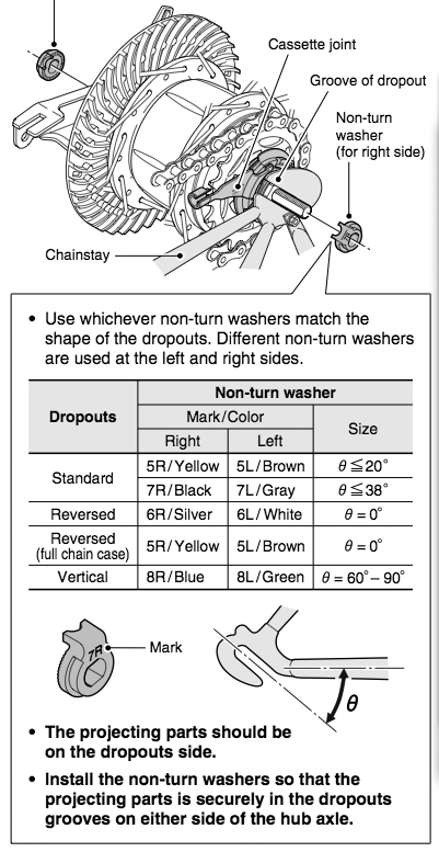 https://cdn9.bigcommerce.com/s-1rmgckn/products/2983/images/27894/nexus_alfine_non_turn_washers__09477.1432764737.1280.1280.gif