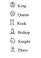 What are the chess pieces named in your language? What is the literal  meaning? - Quora