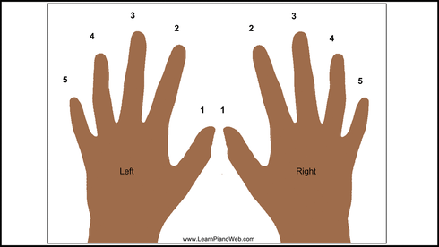 Free fingering chart for lessons and techniques in PDF format.