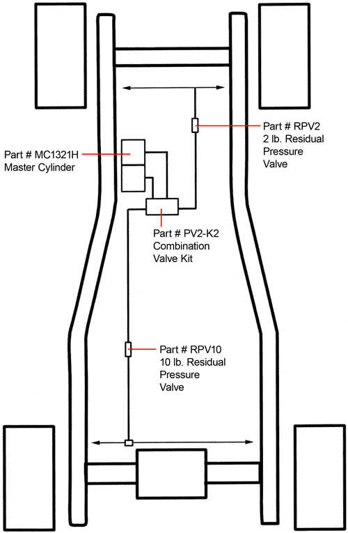 Proper Brake System Plumbing