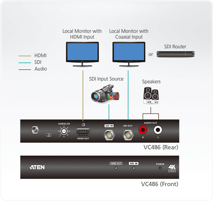 ATEN VC486: Professional Audio/Video Video Converters VC486 Search Product  or keyword 12G-SDI to HDMI Converter