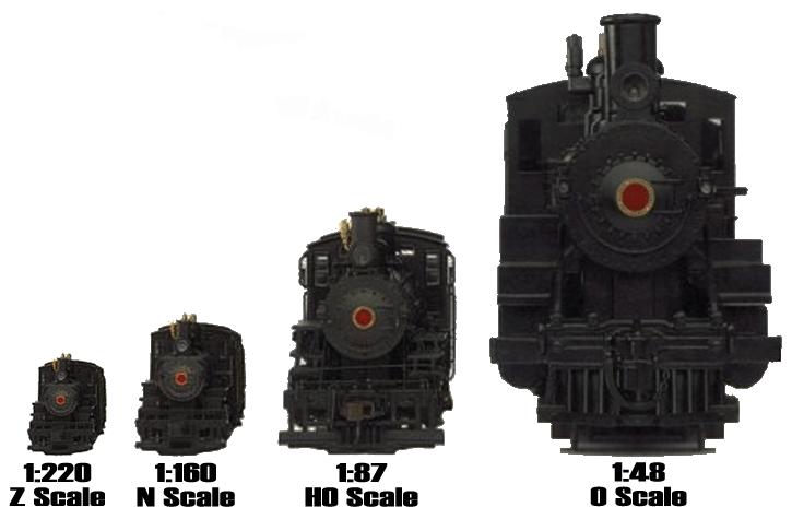 How standard gauge Z, N, HO, and O Scale Model Train Locomotives Compare In Size