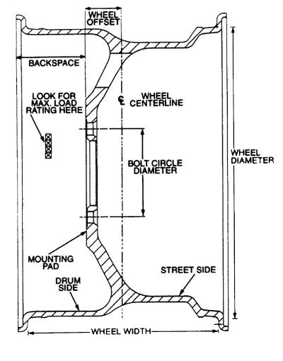 The Anatomy Of A Trailer Wheel - Recstuff.com
